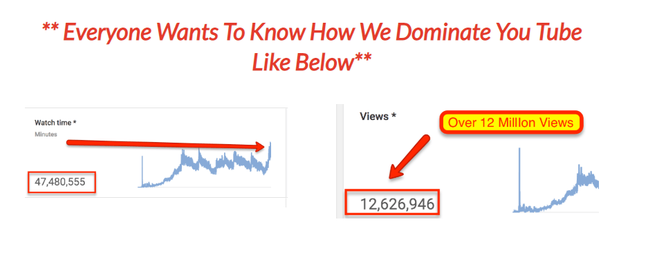HIT 1 MILLION Dominate YouTube content 1 HIT 1 MILLION Dominate YouTube content 1