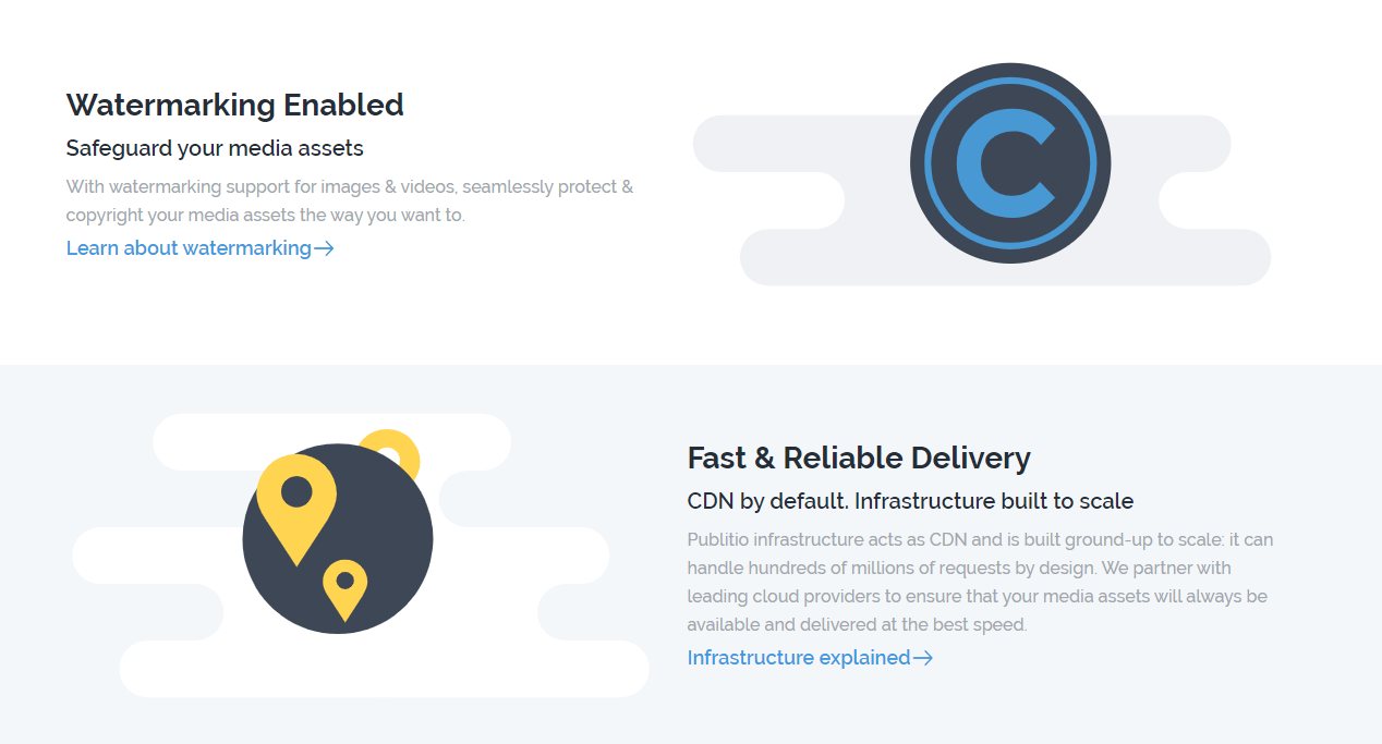 Only Lifetime Deals Publitio Lifetime Deal content 1