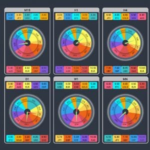 HIT1MILLION-Currency HeatwaveX Financial Tool: Lifetime Subscription for $49