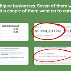 HIT1MILLION-1 Method Mastery System Lifetime Deal for $495