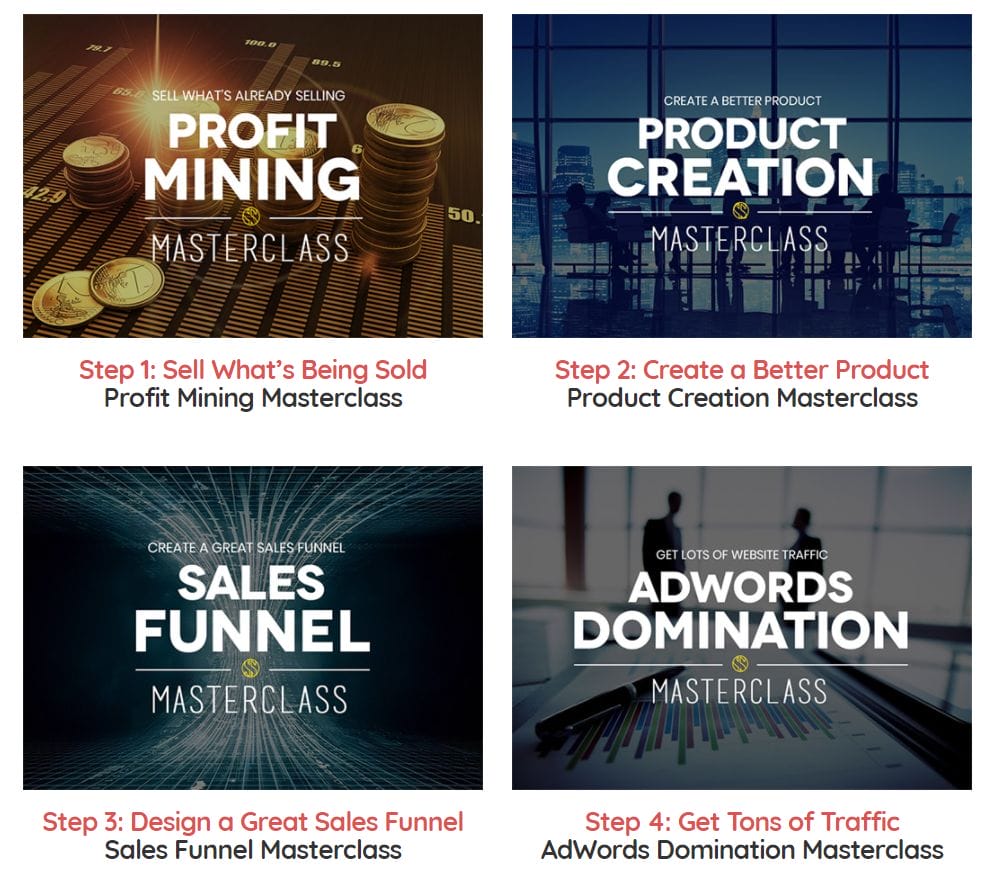 Only Lifetime Deals 1 Method Mastery System Lifetime Deal content 2