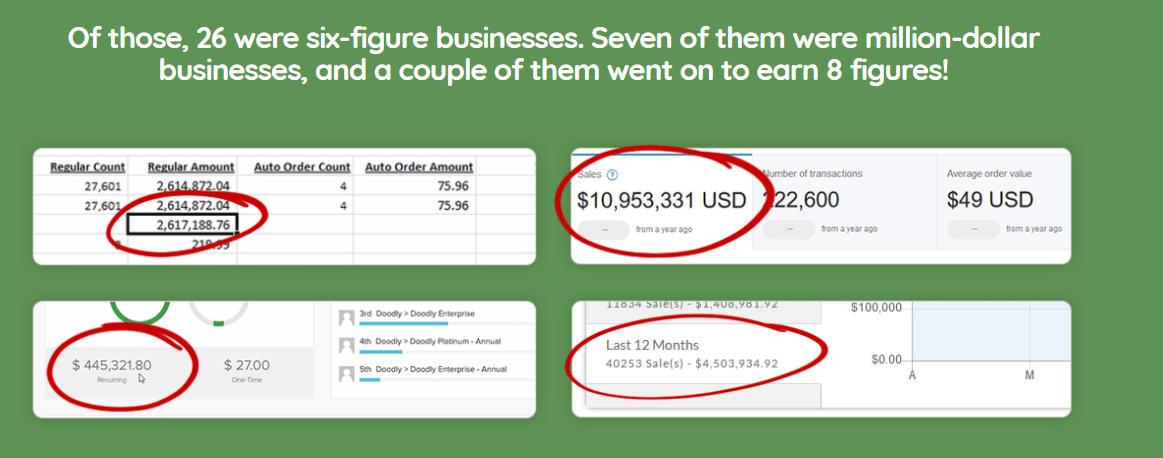 Only Lifetime Deals 1 Method Mastery System Lifetime Deal content