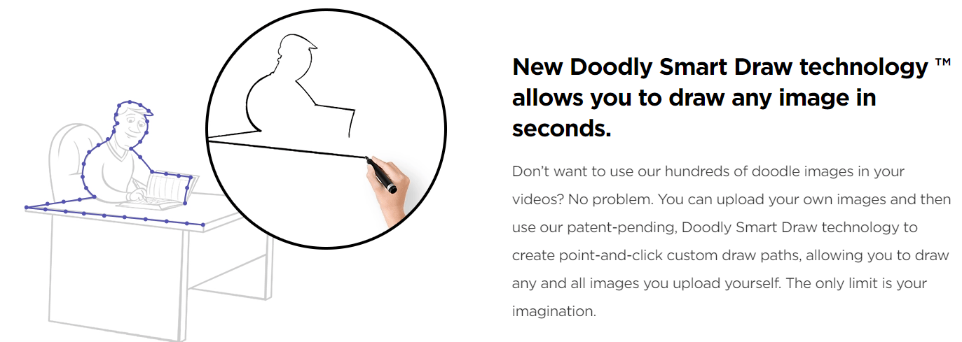 Only Lifetime Deals Doodly Lifetime Deal Content 2 Only Lifetime Deals Doodly Lifetime Deal Content 2