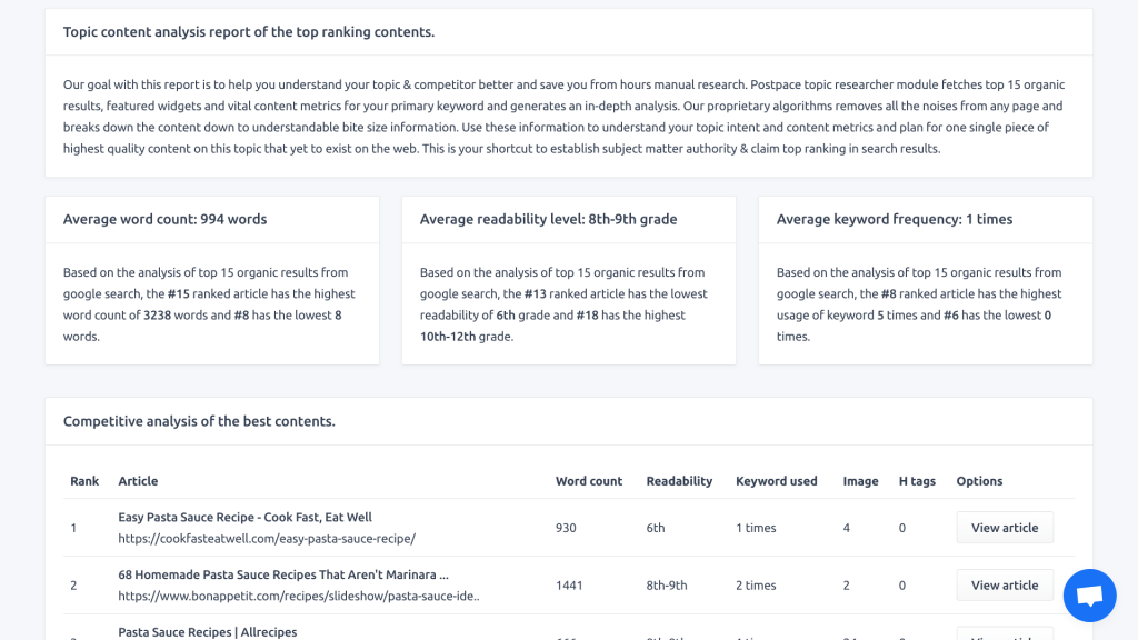 Only Lifetime Deals Postpace Lifetime Deal content 2