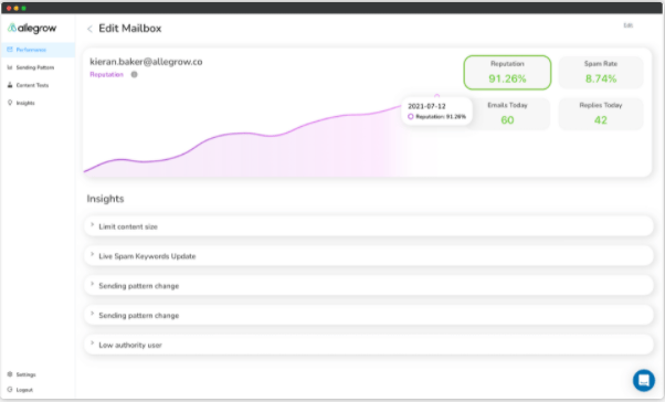 Only Lifetime Deals NeverSpam Lifetime Deal content 1