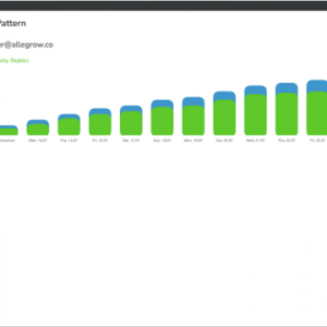 HIT1MILLION-NeverSpam Lifetime Deal for $49