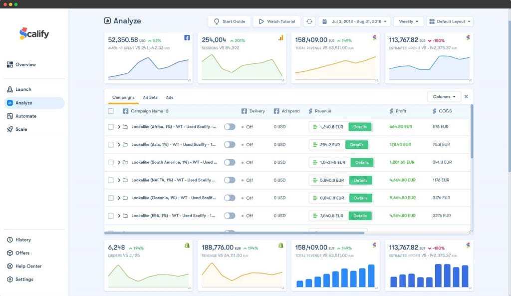 Only Lifetime Deals Scalify Lifetime Deal content 3