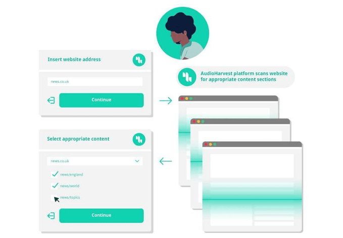 Only Lifetime Deals AudioHarvest Lifetime Deal content 2