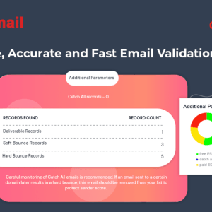 HIT1MILLION-Lifetime Deal to KleanMail: Plan C for $199