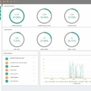 HIT1MILLION-Lifetime Deal to SimpleData Multi-channel Sales Outreach Platform: Plan A for $199
