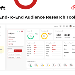 HIT1MILLION-Lifetime Deal to Relyft: Plan B for $97