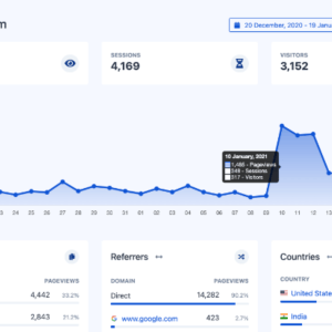 HIT1MILLION-Lifetime Deal to Dinokit: PREMIUM for $60