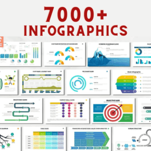 HIT1MILLION-Lifetime Deal to 7000+ PowerPoint Template and Infographics Bundle Fully Editable Template: LifeTime Deal for $49