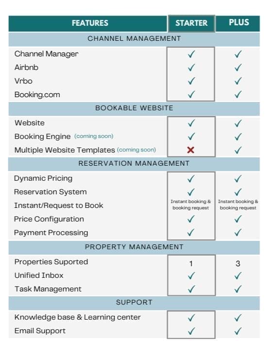 Mashvisor Starter Plan