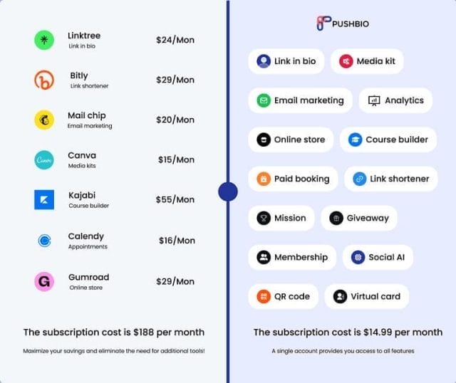 Description of image