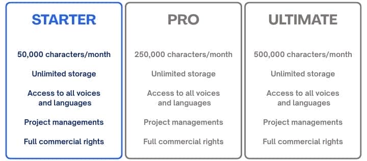 SpeakBreez Starter Plan