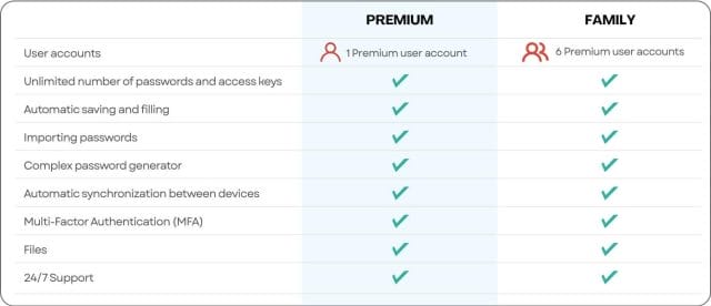 FastestPass Premium Plan