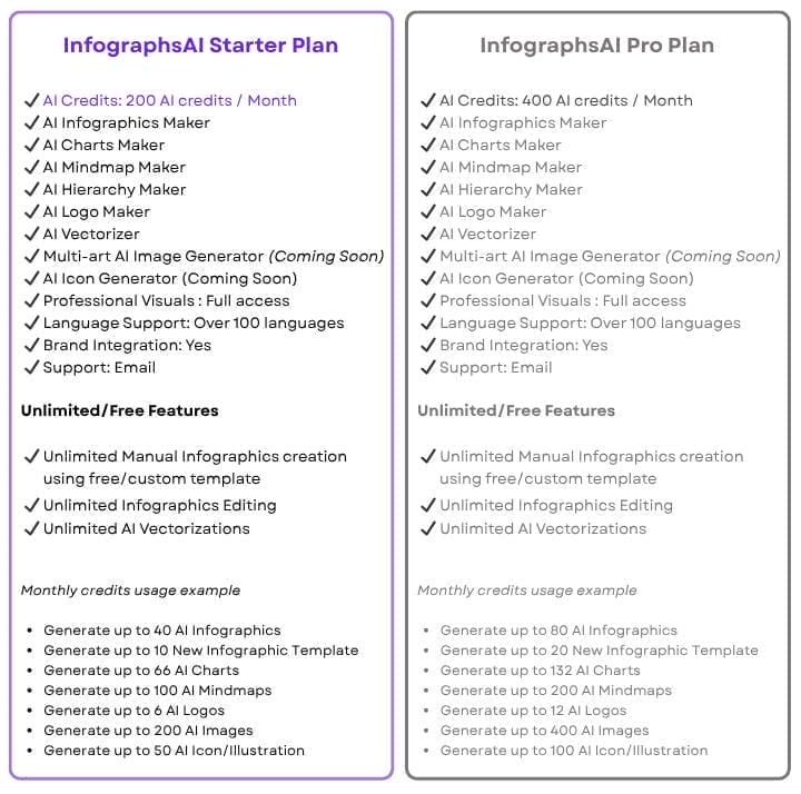 InfographsAI Starter