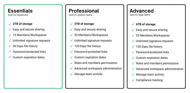 Drime Essentials Plan