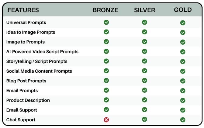 Prompting Systems Plans