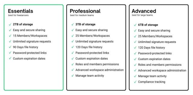 Drime Essentials Plan